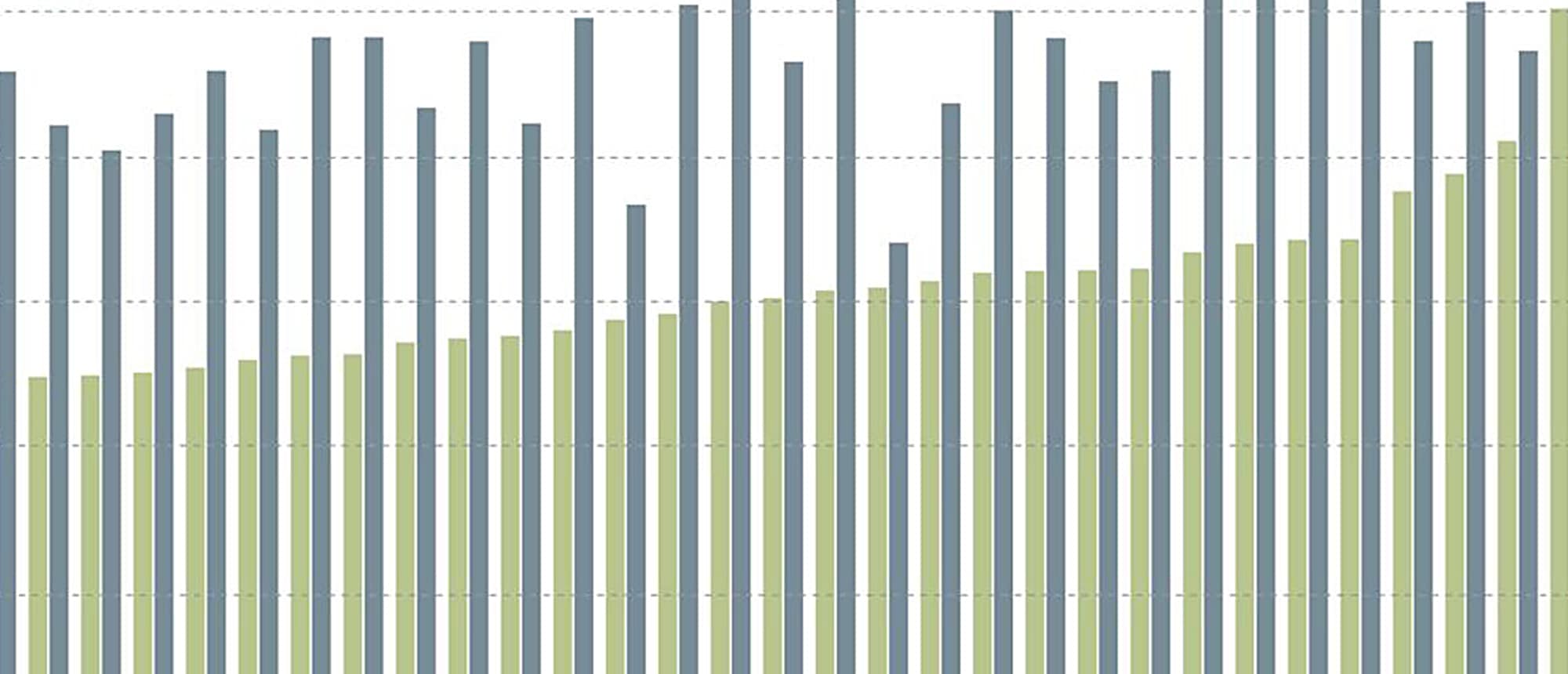 facing-up-to-income-inequality-the-sanders-institute