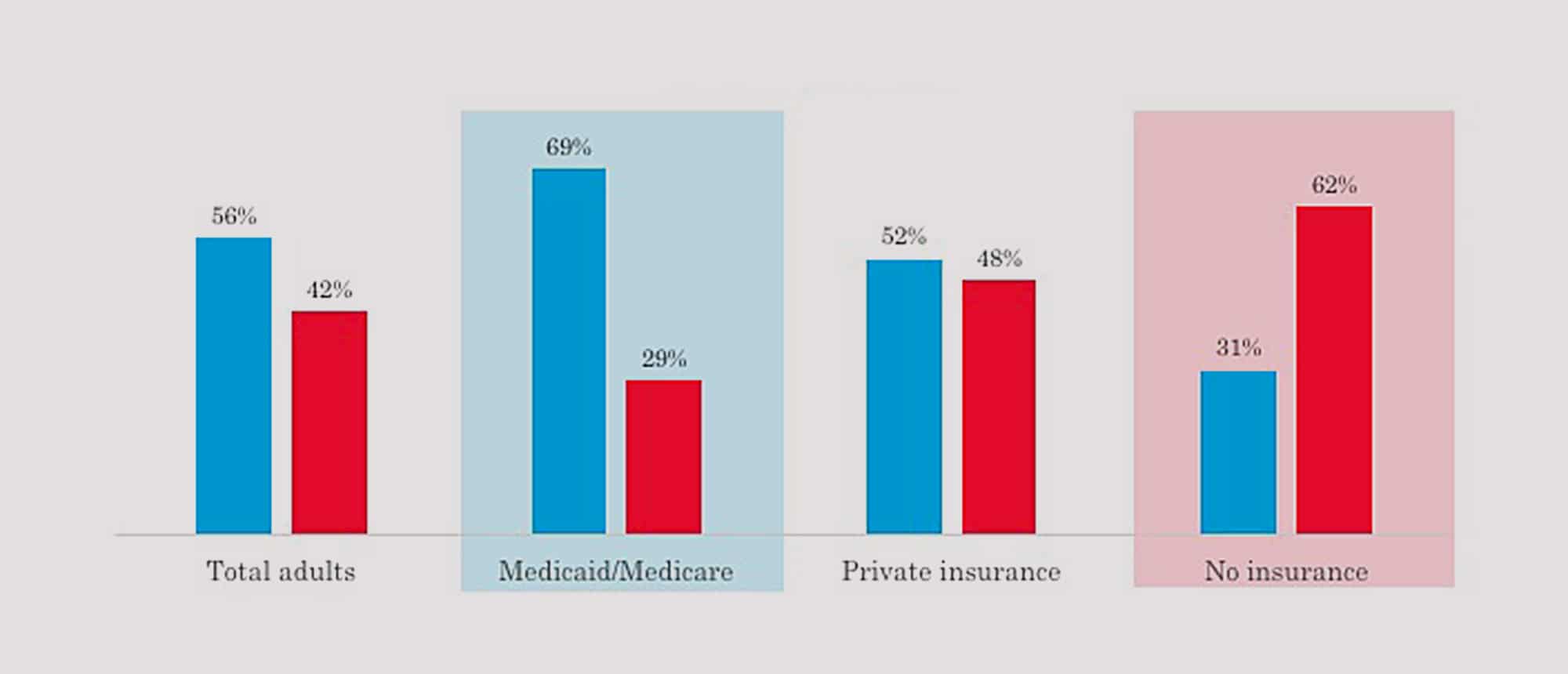 healthcare-polling-data-sanders-institute