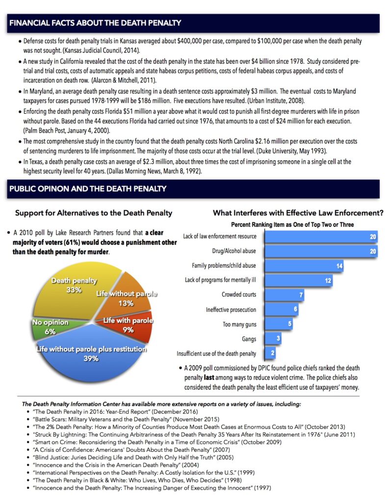 Facts About The Death Penalty - The Sanders Institute