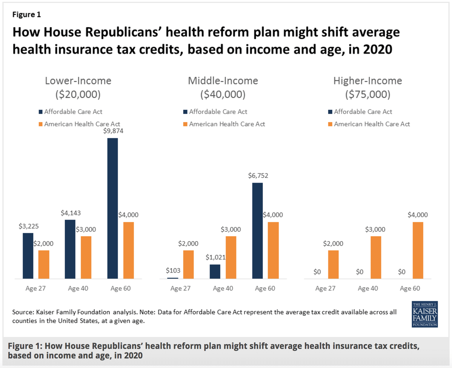 How Affordable Care Act Repeal And Replace Plans Might Shift Health