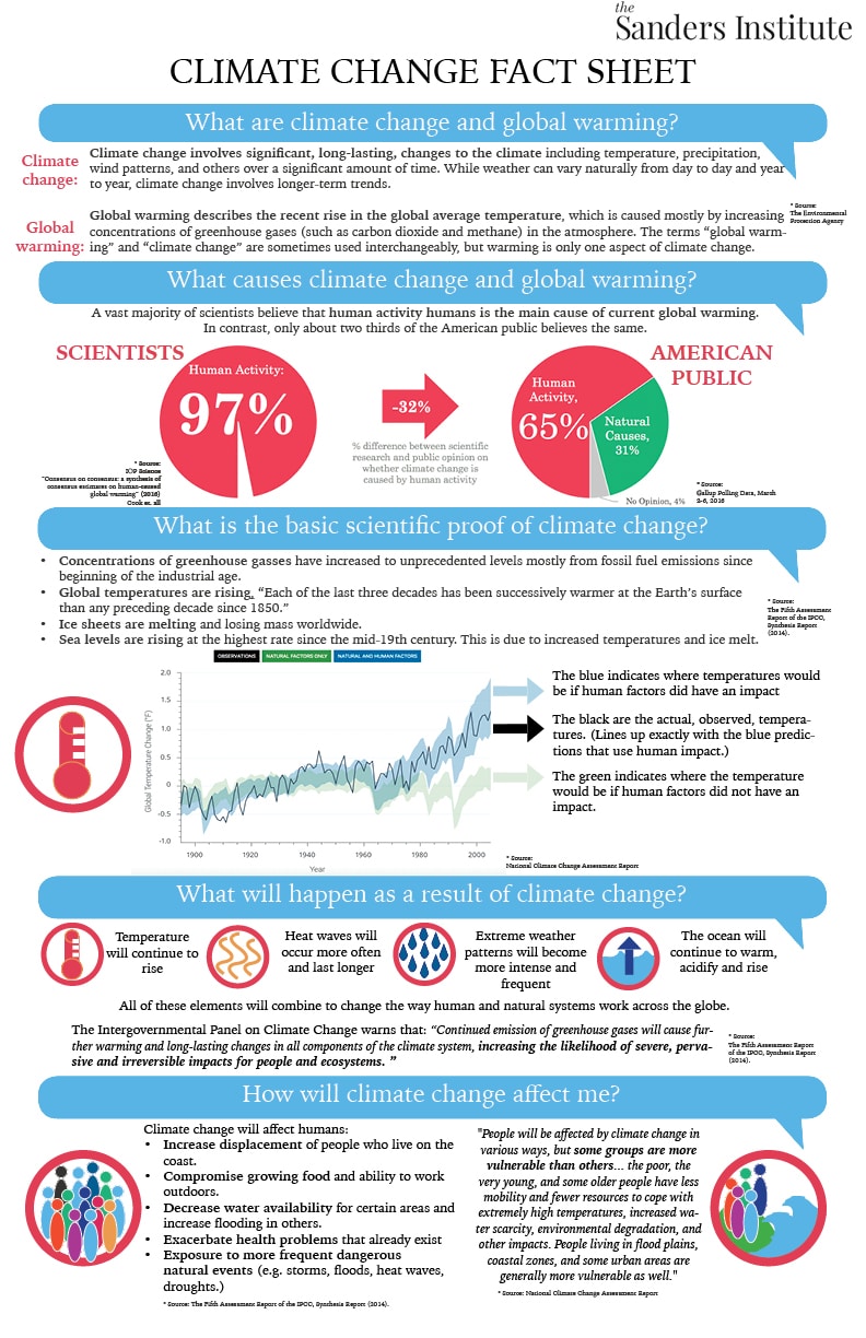 Climate Change Fact Sheet Sanders Institute