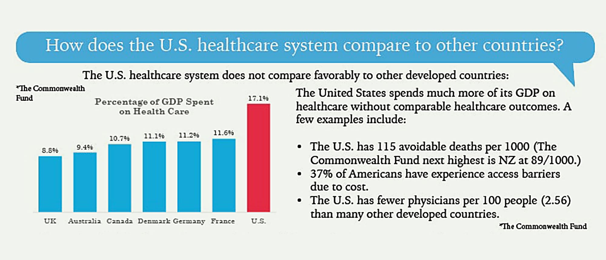 Healthcare Fact Sheet Sanders Institute