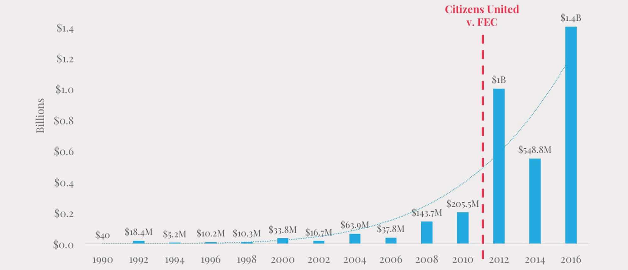 Citizens United The Legacy Sanders Institute
