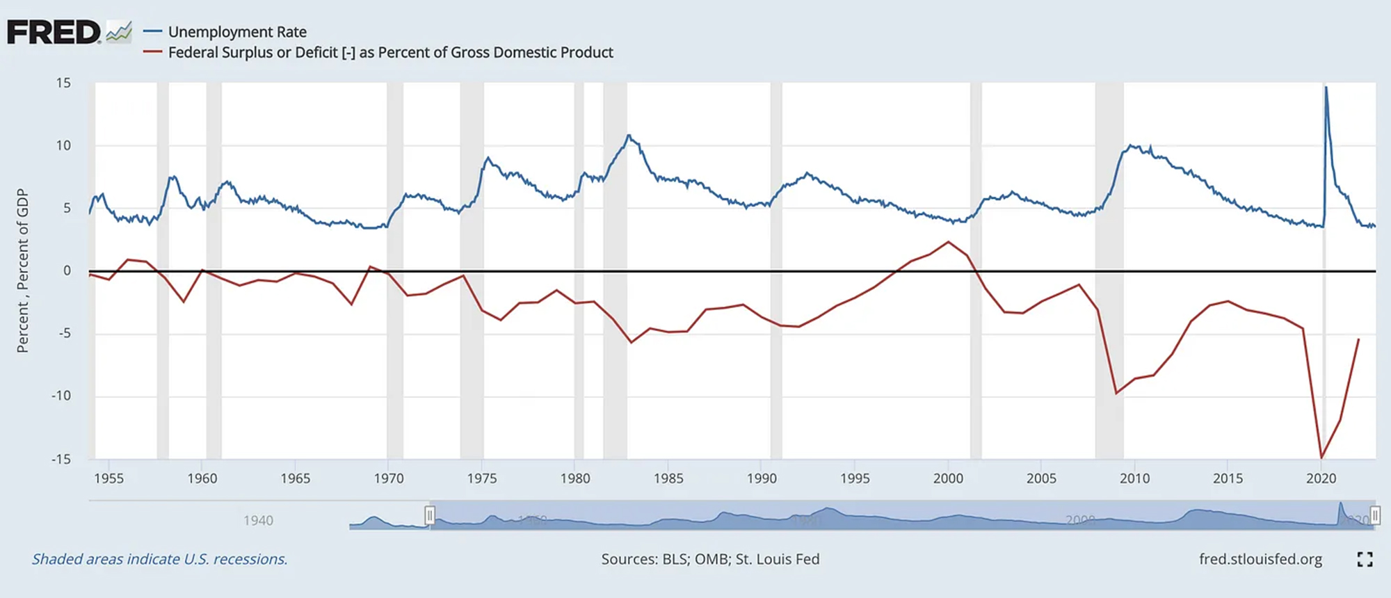 The “National Debt” Is No One’s Fault